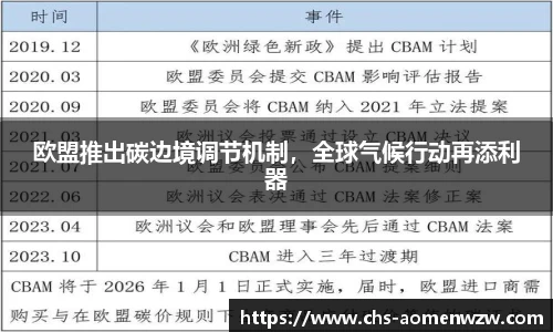 欧盟推出碳边境调节机制，全球气候行动再添利器