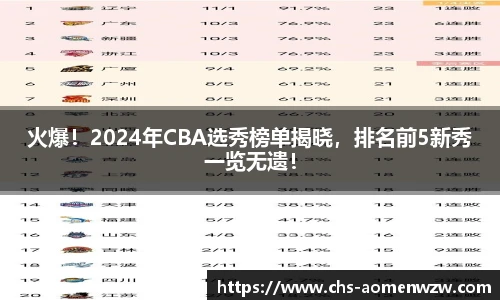 火爆！2024年CBA选秀榜单揭晓，排名前5新秀一览无遗！